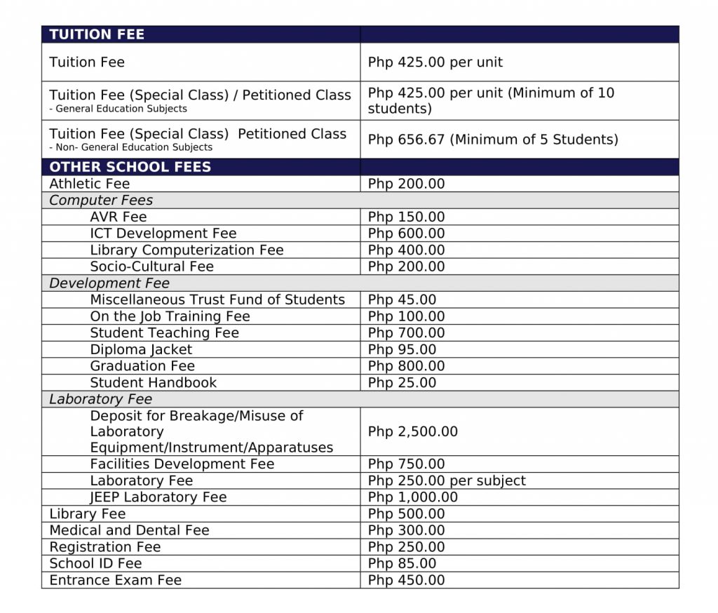 Tuition And Other School Fees E1622424426352 1024x874 