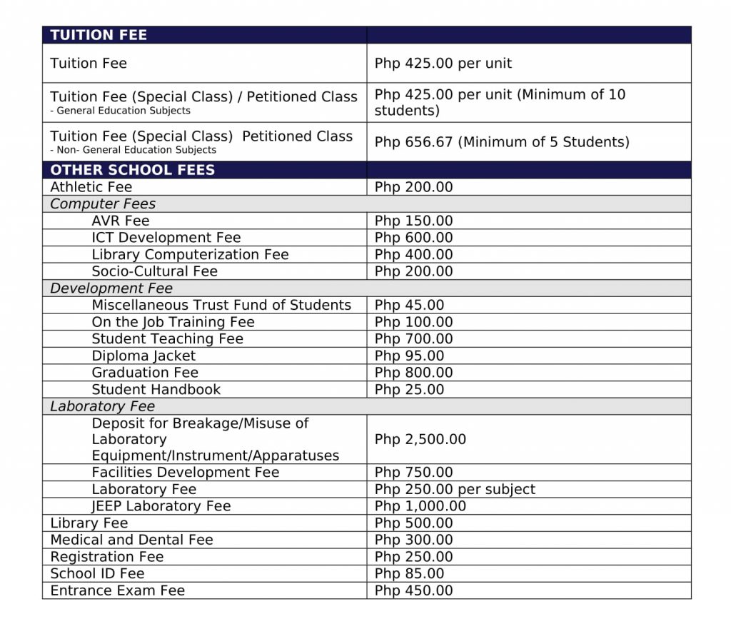 School List 2024 By Tuition Wini Amandie