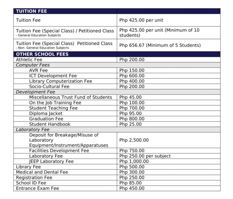 Tuition And Other School Fees University Of Science And Technology Of tuition-and-other-school-fees-university-of-science-and-technology-of