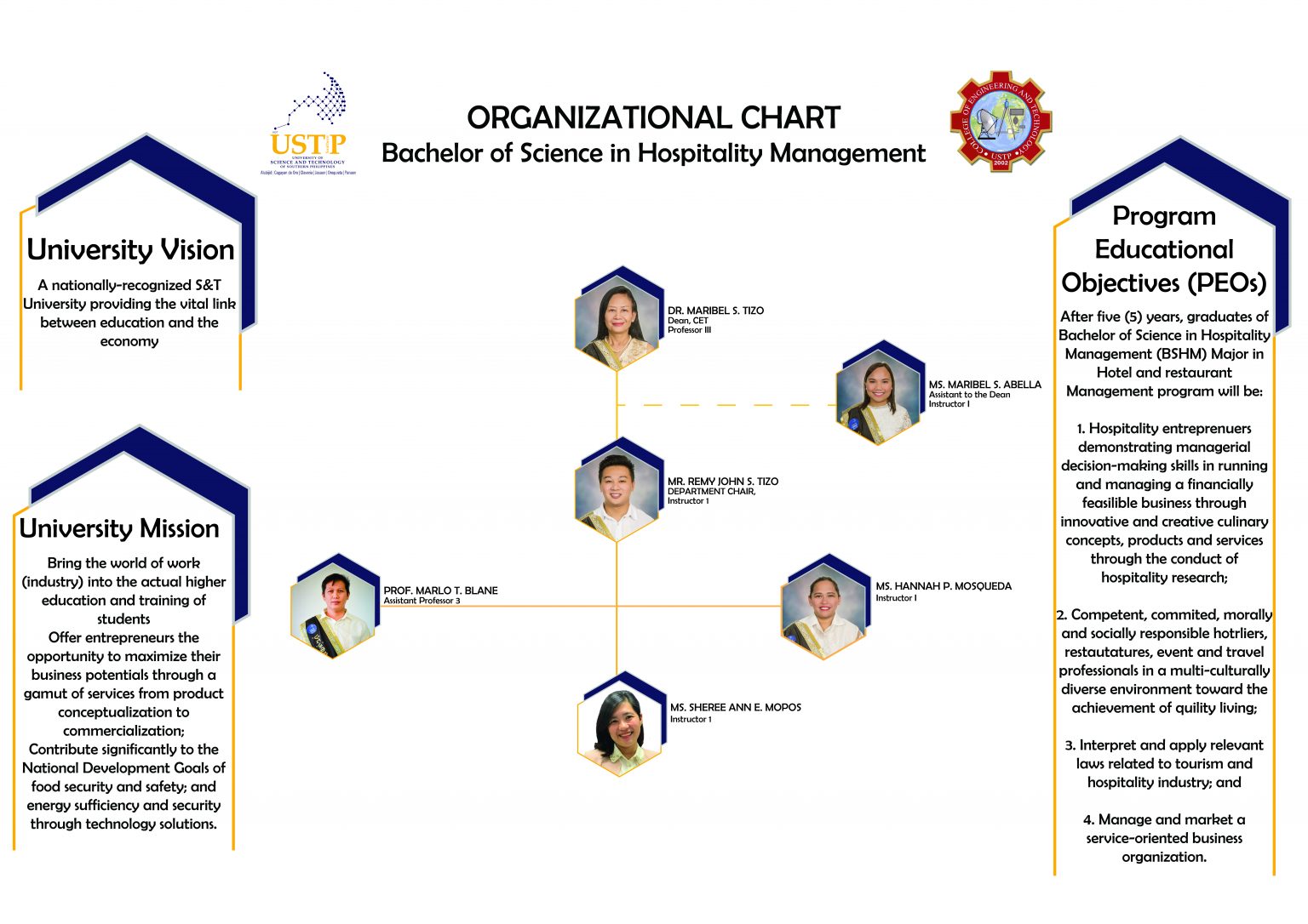 USTP Claveria College of Engineering and Technology Department of Bachelor of Science in Hospitality Management