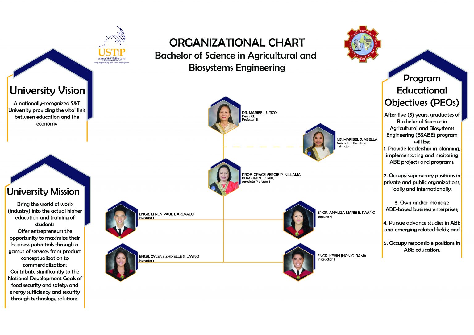BSABE Organizational Structure-01