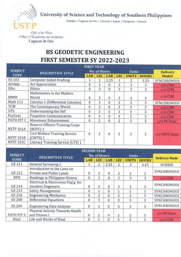 geodetic engineering thesis topics