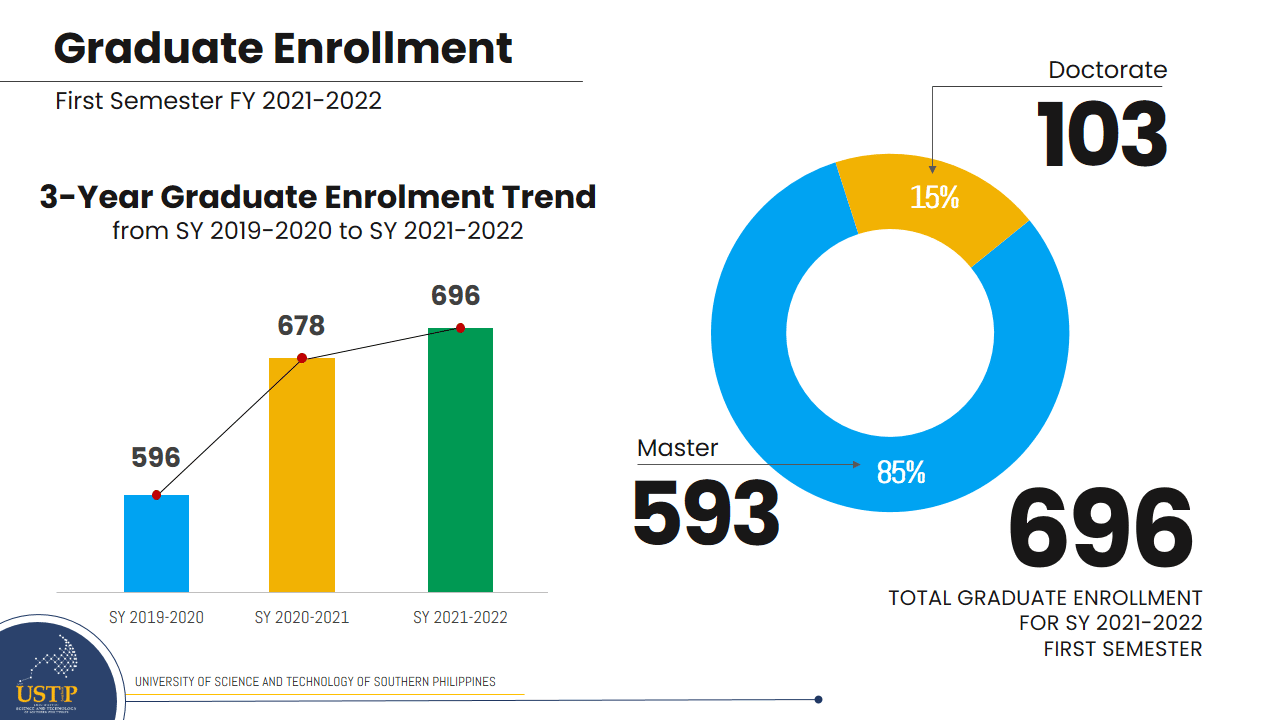 Graduate Enrollment 