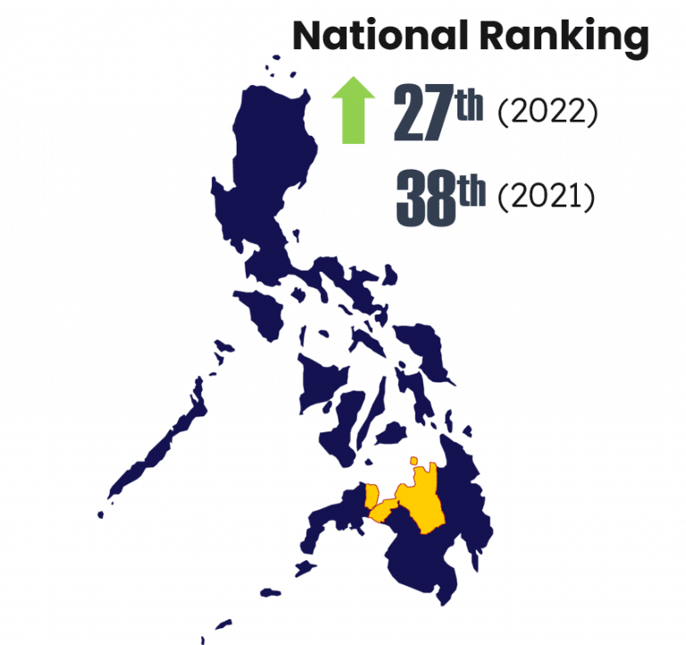 Institutional Recognition, Accreditation, Certification - USTP System