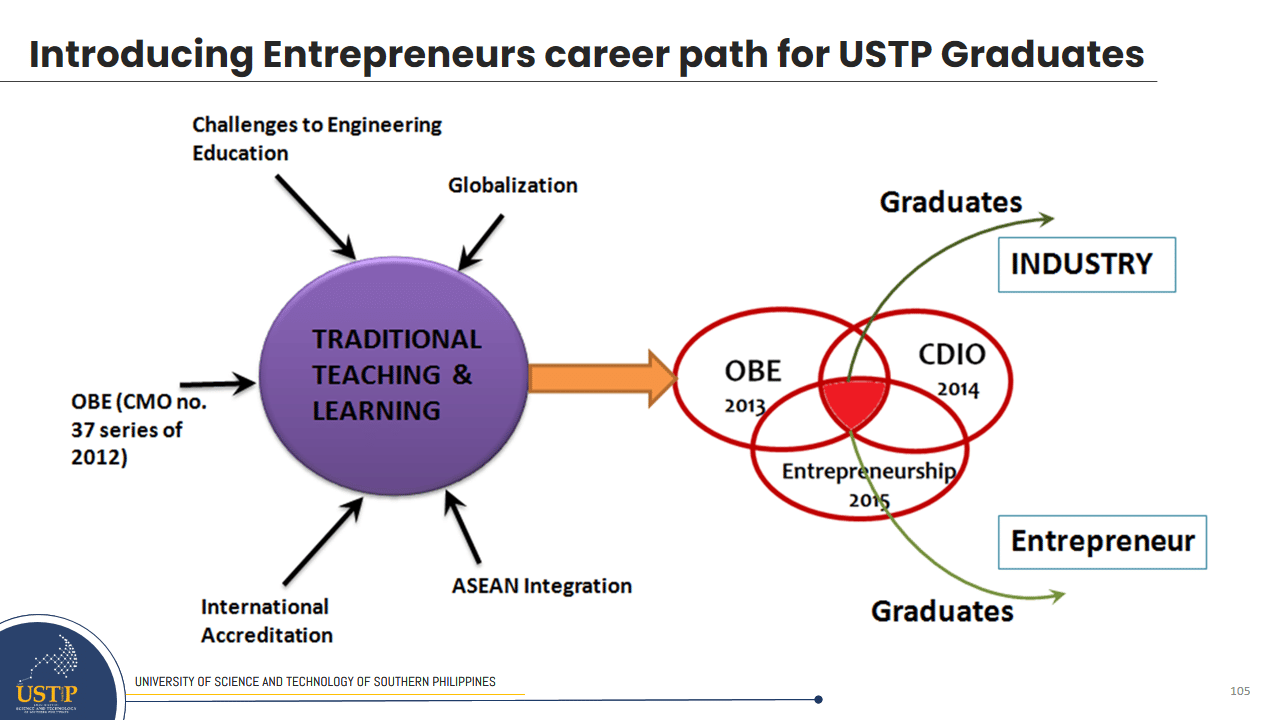 Introducing the Entrepreneurs career path for USTP Graduates