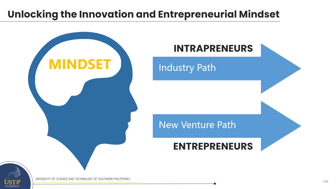 Unlocking the Innovation and Entrepreneurial Mindset