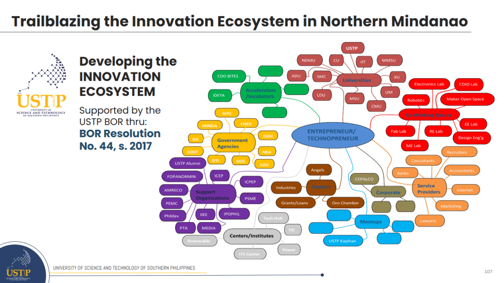 The USTP Innovation Ecosyste