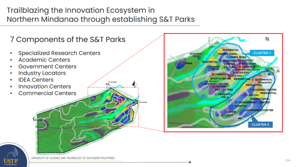 Seven Components of the Science and Technology Parks