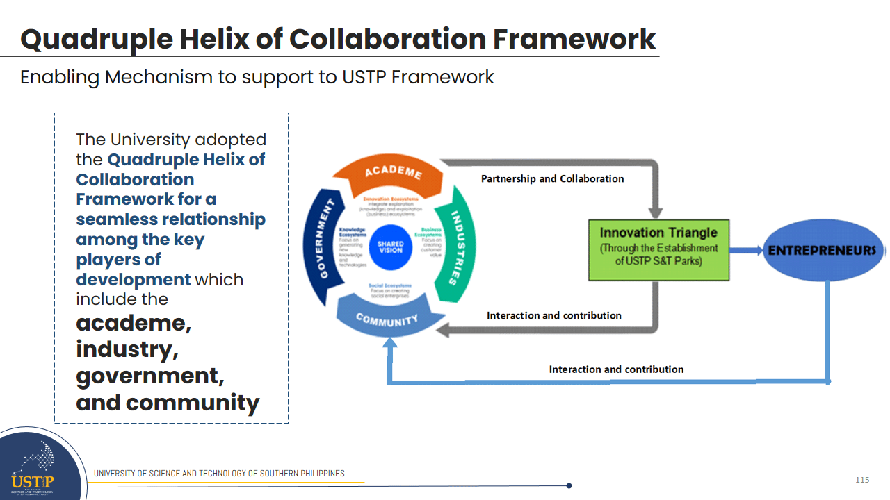 Quadruple Helix of Collaboration Framework, the enabling mechanism that supports the USTP Framework