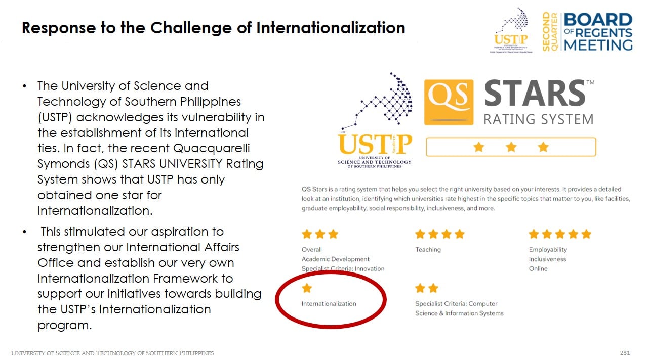 USTP gets a one-star rating for its Internationalization Efforts in the 2022 QS Stars Rating System