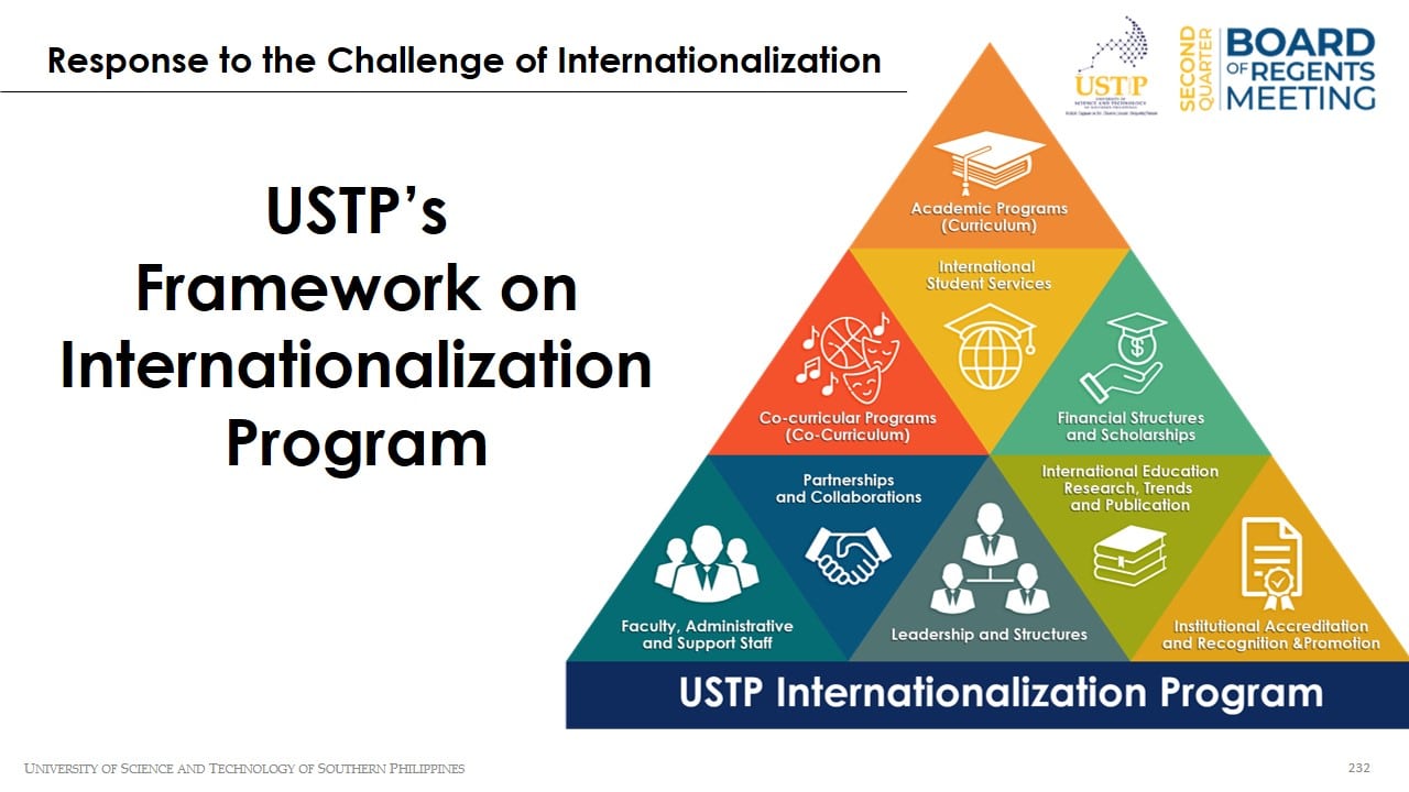 USTP's Framework on Internationalization Program