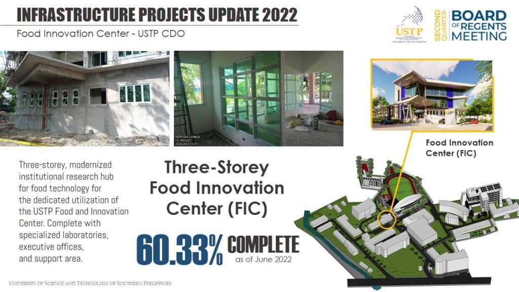 Three-Storey Food Innovation Center (FIC) - 60.33% Complete as of June 2022