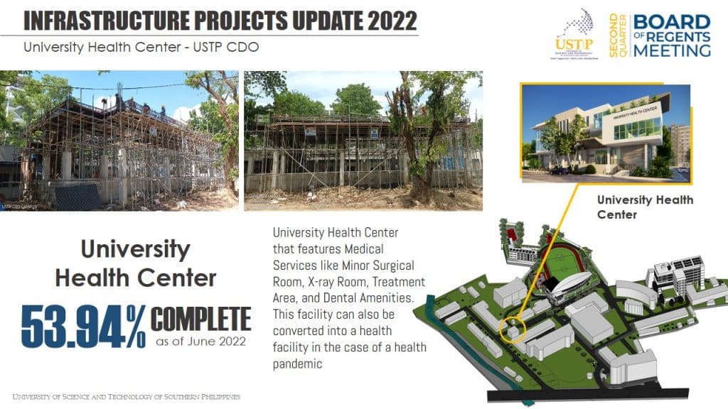 University Health Center - 53.94% Complete as of June 2022