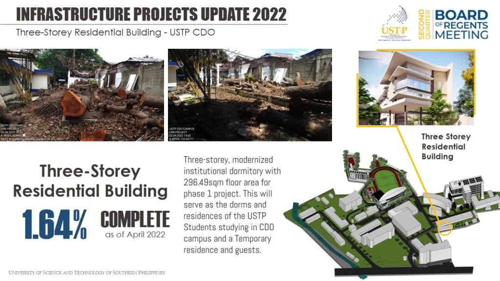Three-Storey Residential Building - 1.64% Complete as of April 2022