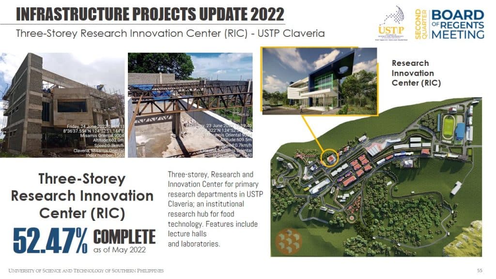 Three-Storey Research Innovation Center (RIC) - 52.47% Complete as of May 2022