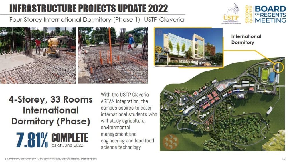 4-Storey (33 Rooms) International Dormitory (Phase 1) - 7.81% Complete as of June 2022