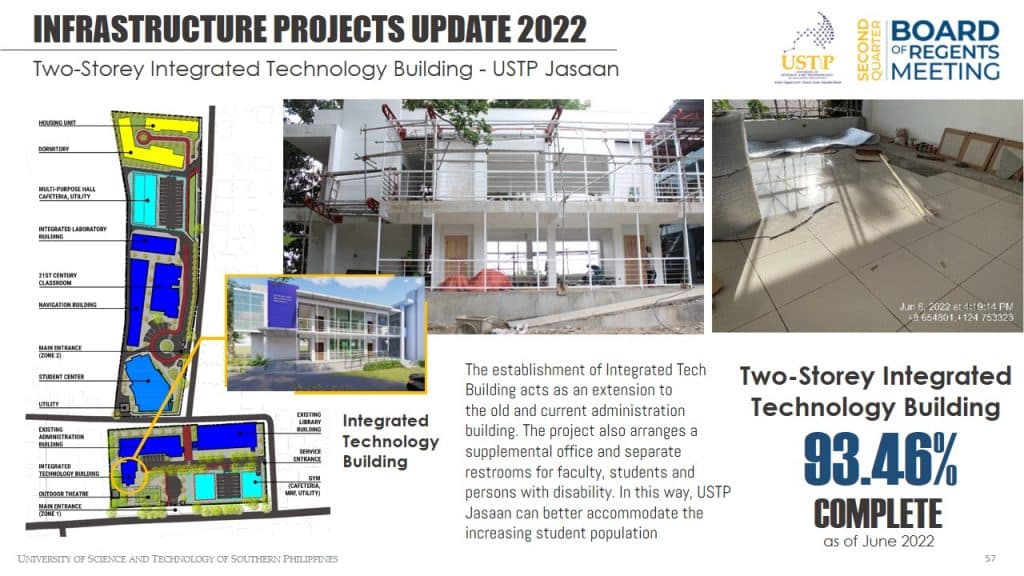 Two-Storey Integrated Technology Building - 93.46% Complete as of June 2022