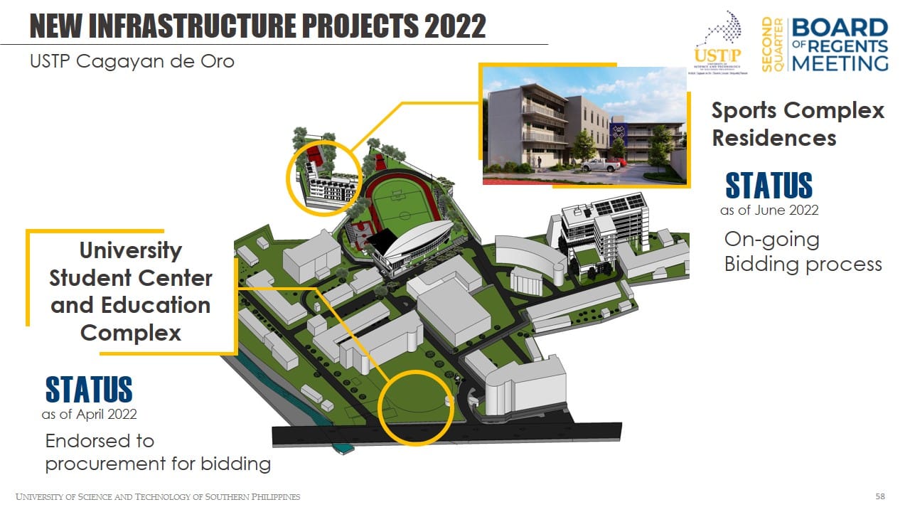 USTP Cagayan de Oro - University Student Center and Education Complex Status as of April 2022 (Endorsed to Procurement for Bidding) & Sports Complex Residences Status as of June 2022 (On-going Building Process)