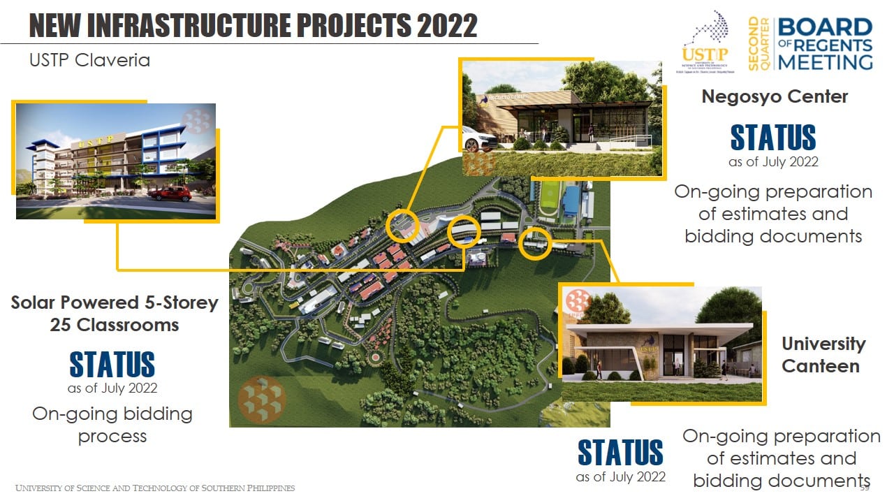 USTP Claveria - Solar Powered 5-Storey 25 Classroooms Status as of July 2022 (On-going Bidding Process), Negosyo Center Status as of July 2022 (On-going Preparation of Estimates and Bidding Documents), and University Canteen Status as of July 2022 (On-going Preparation of Estimates and Bidding Documents)