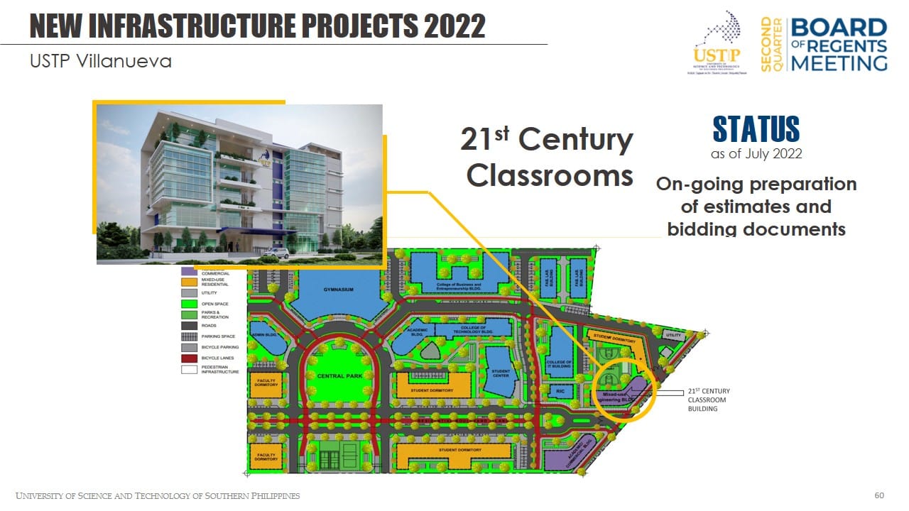 USTP Villanueva - 21st Century Classrooms Status as of July 2022 (On-going Preparation of Estimates and Bidding Documents)