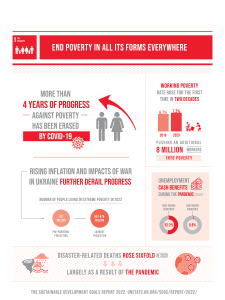 SDG 1 No Poverty - University of Science and Technology of Southern ...