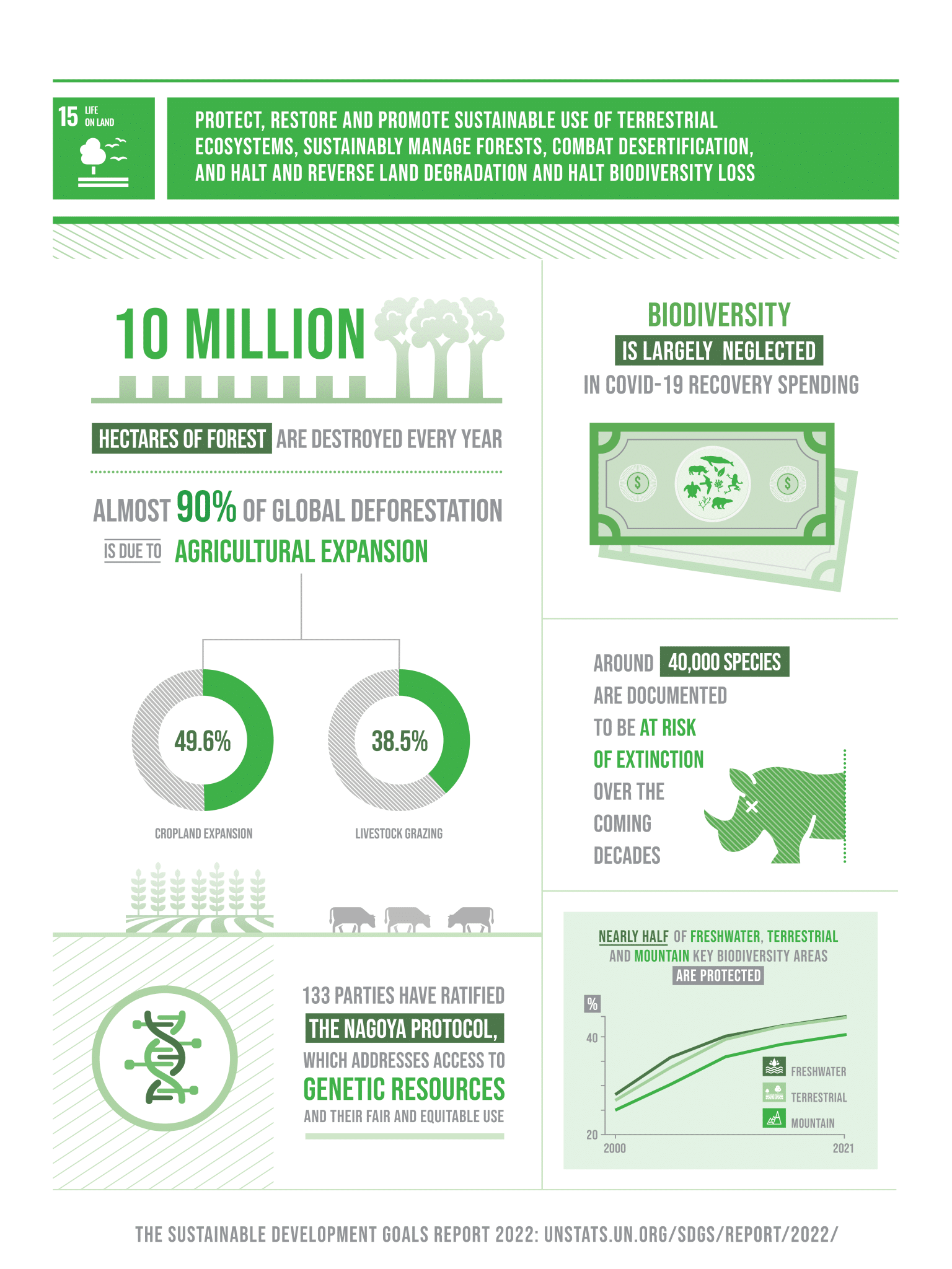 SDG 15 Life on Land - University of Science and Technology of Southern ...