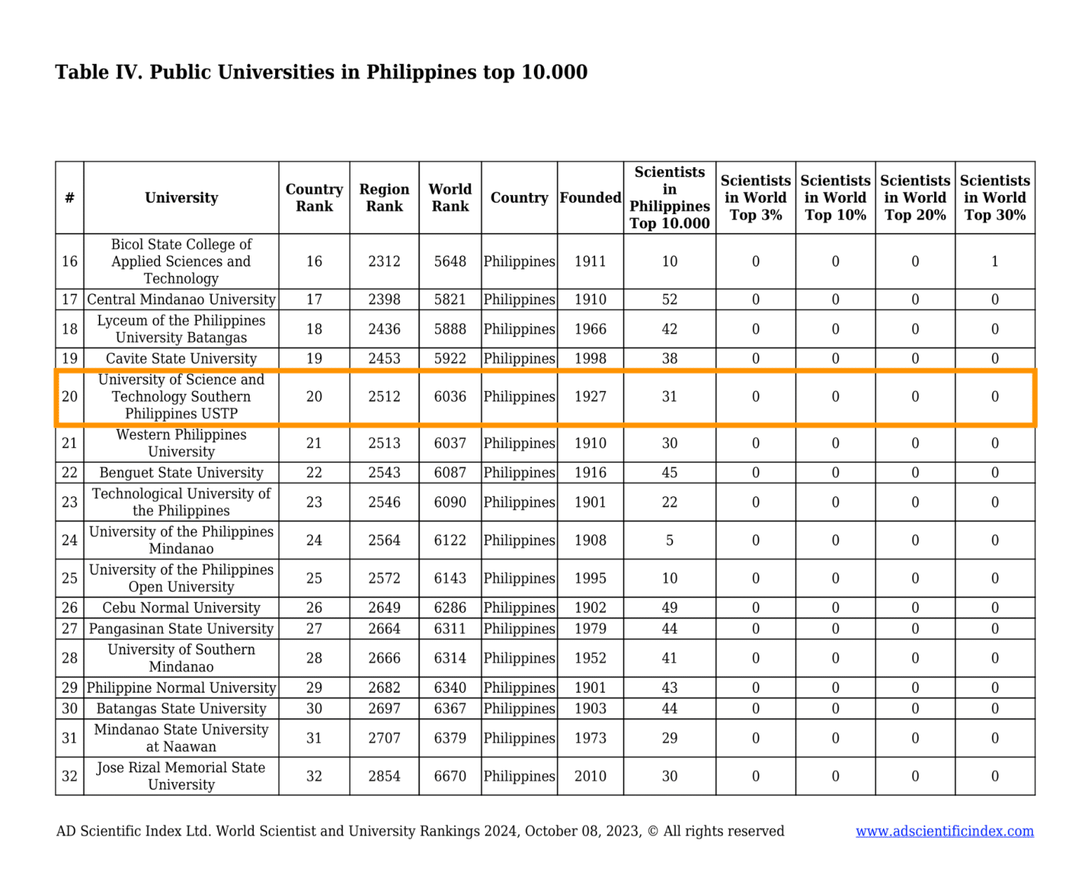 Institutional Recognition, Accreditation, Certification - University of ...