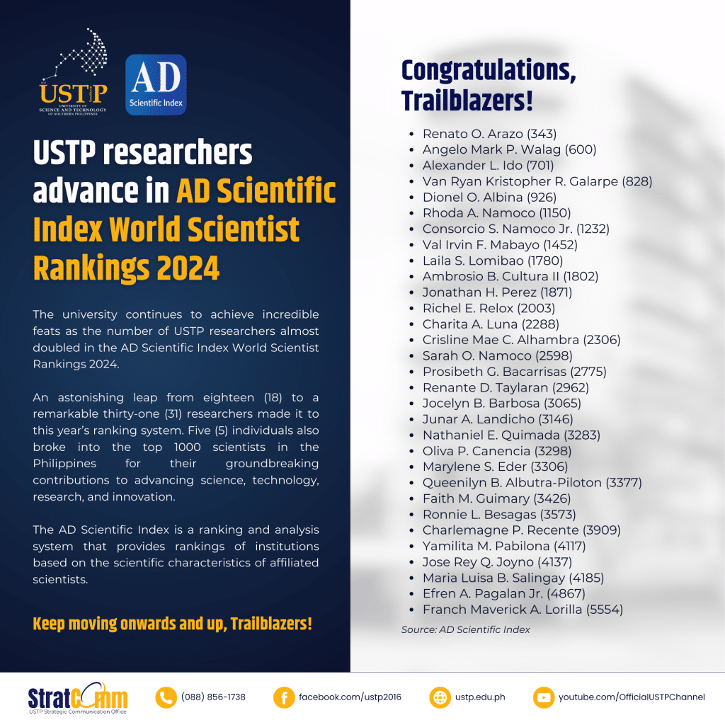 USTP researchers advance in AD Scientific Index World Scientist Rankings 2024