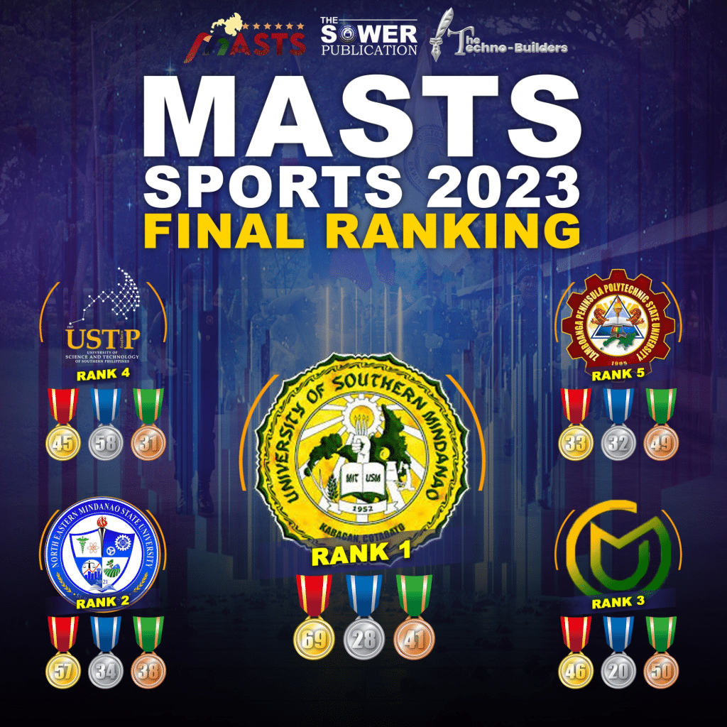 4 USTP Panaon Sepaktakraw players join MASTS Sports Competition 2023 5