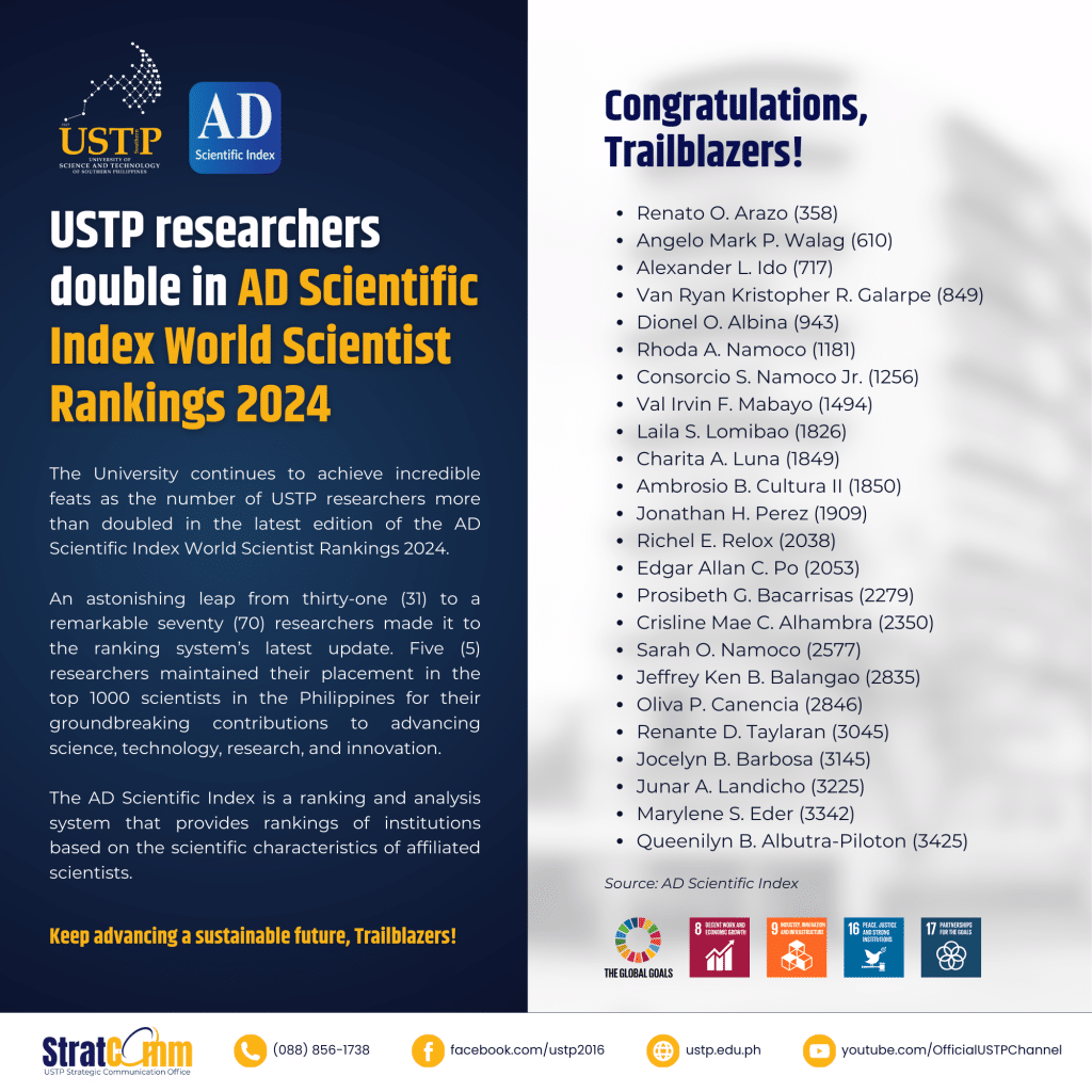 USTP researchers double in AD Scientific Index World Scientist Rankings 2024 (1)