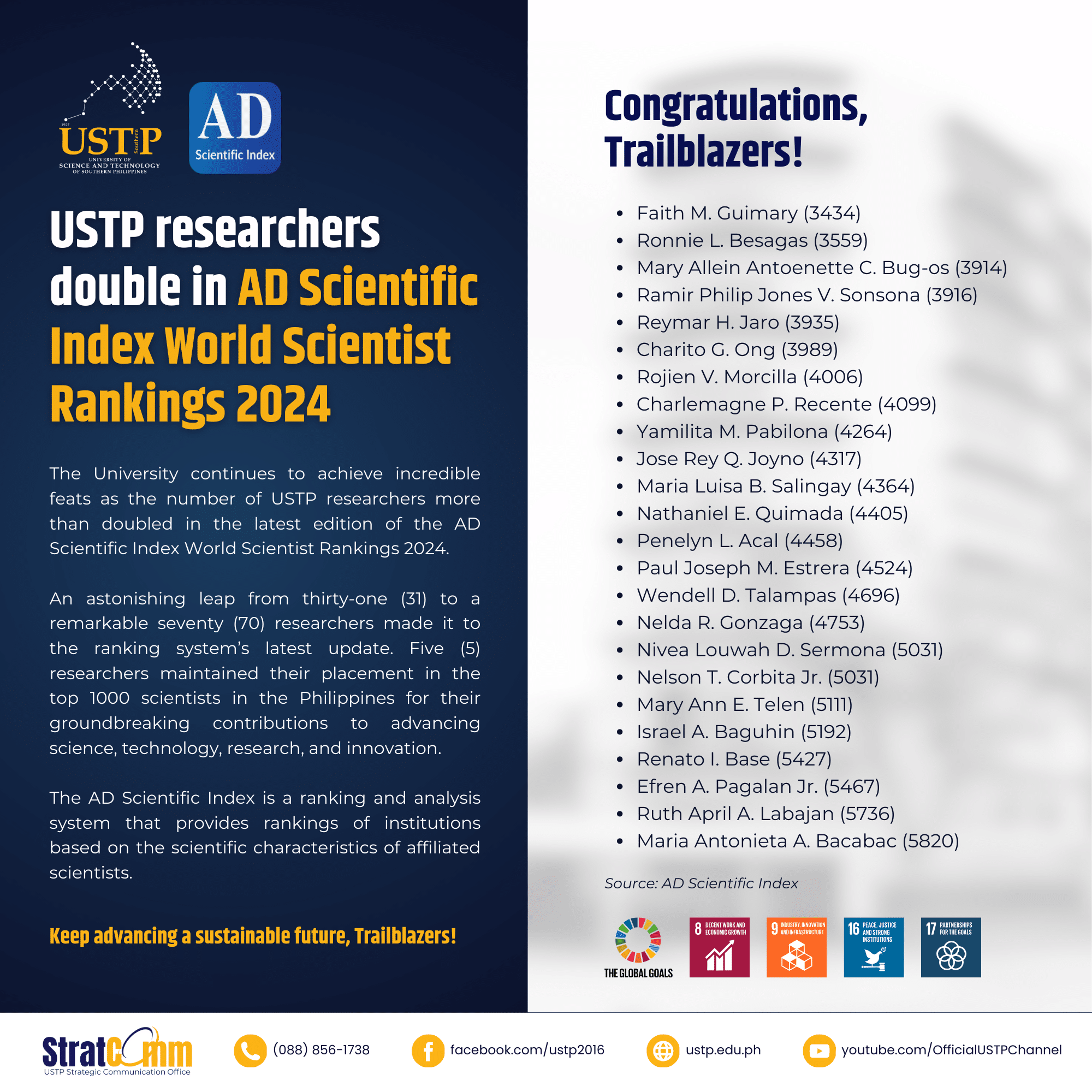 USTP researchers double in AD Scientific Index World Scientist Rankings