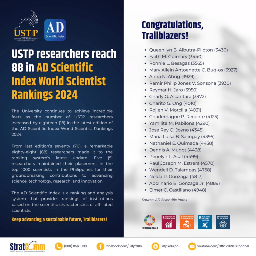 USTP researchers reach 88 in AD Scientific Index World Scientist Rankings 2024 2
