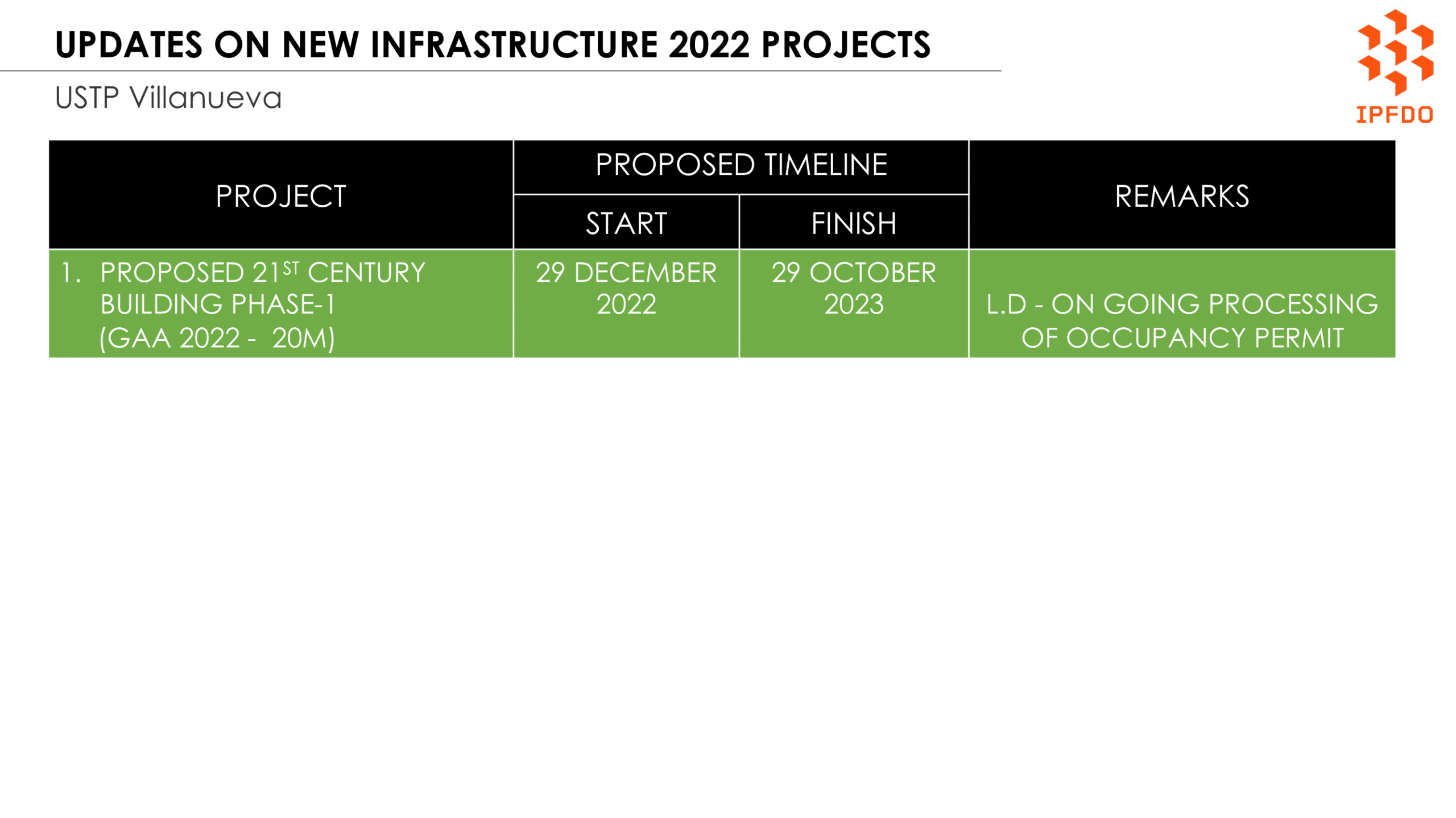 Updates on New Infrastructure 2022 Projects - USTP Villanueva