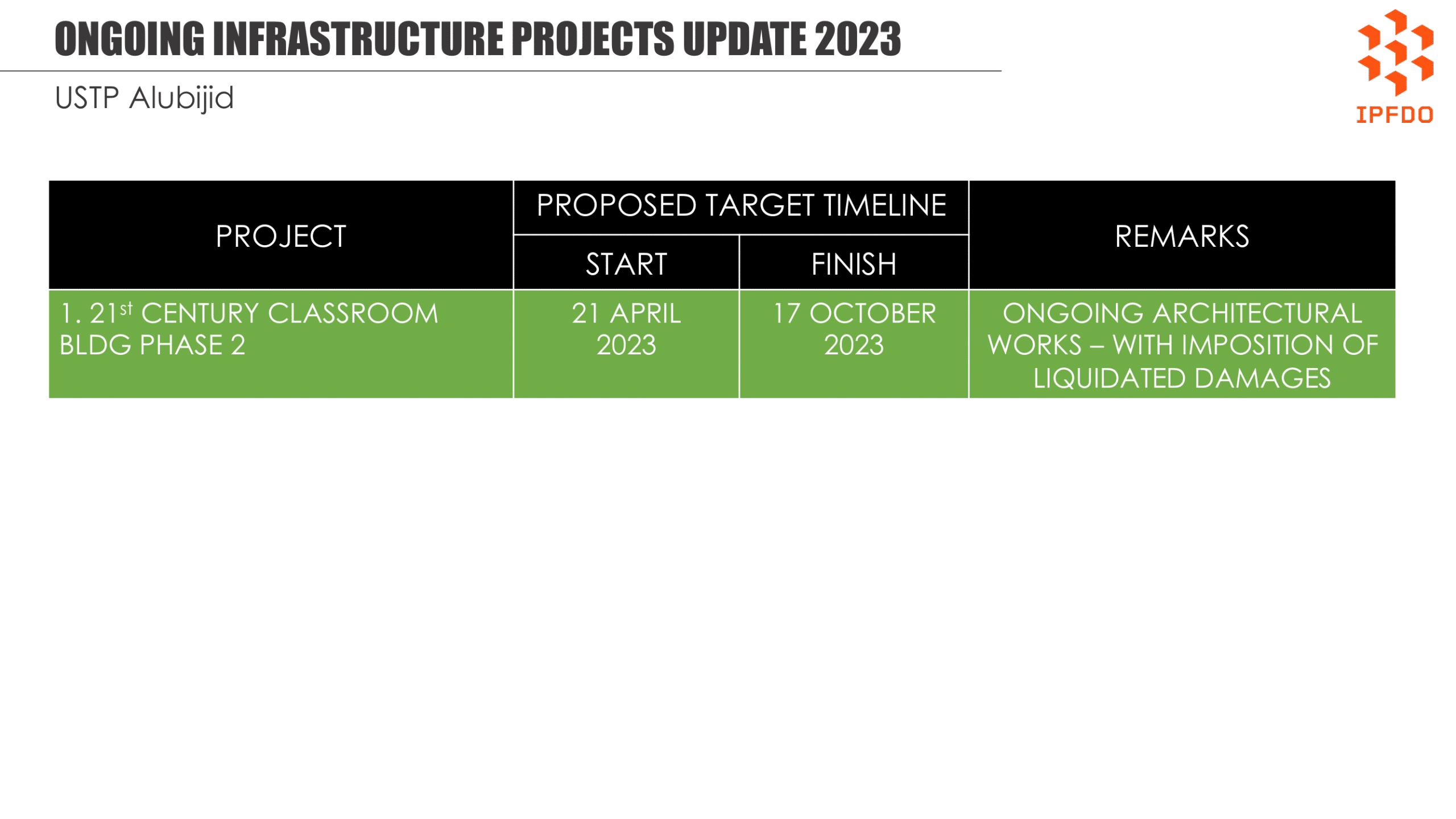 Updates on New Infrastructure 2022 Projects - USTP Alubijid