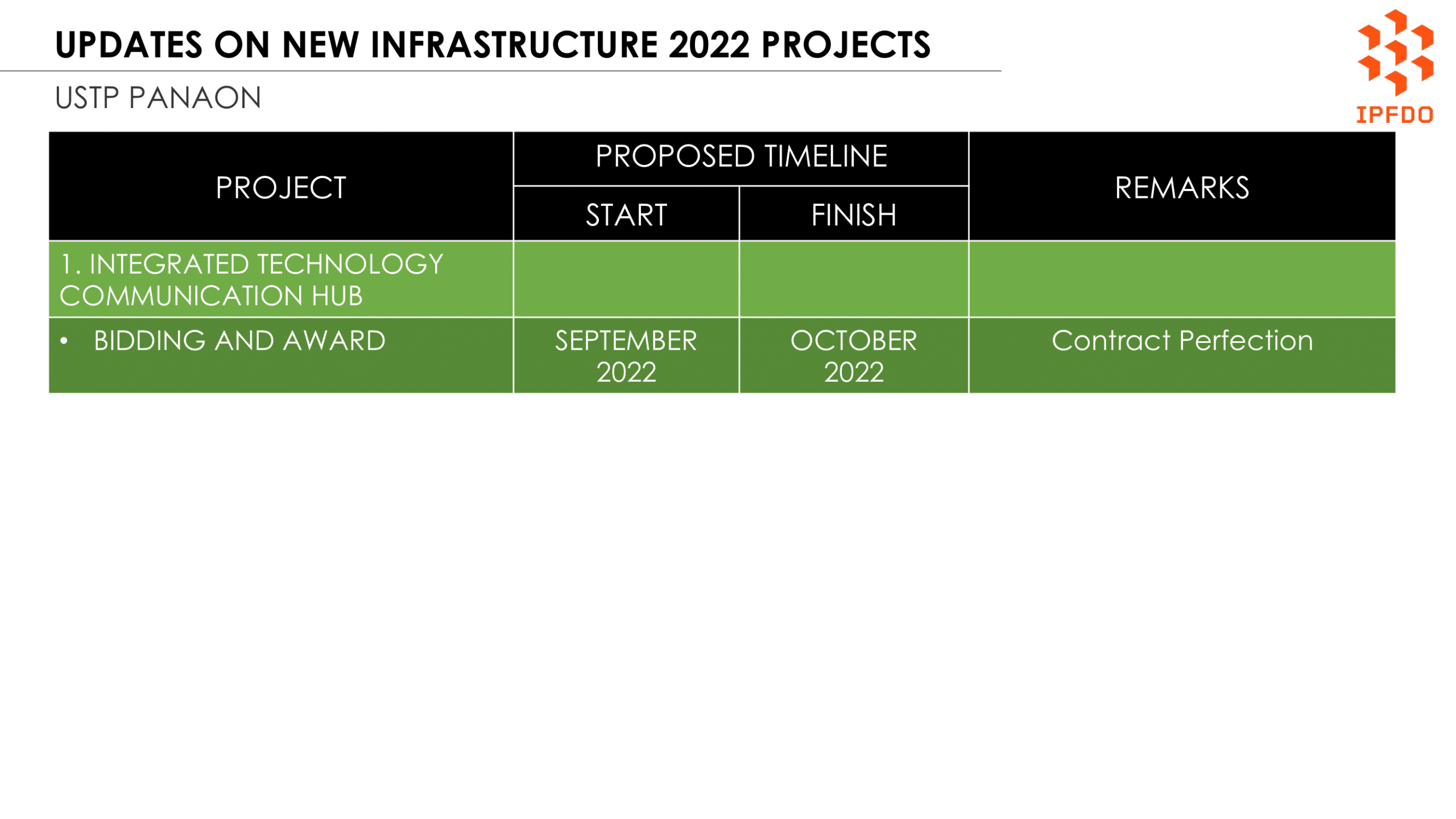 Updates on New Infrastructure 2022 Projects - USTP Panaon