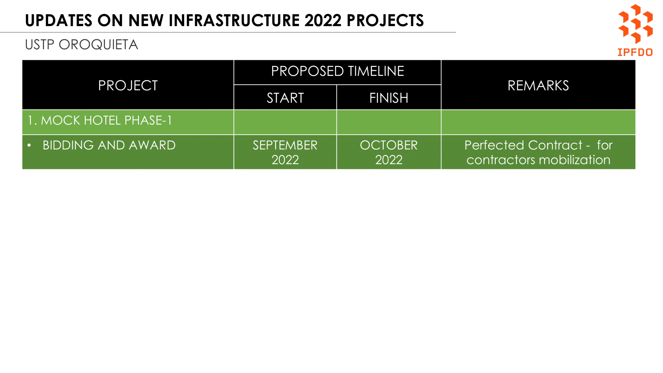 Updates on New Infrastructure 2022 Projects - USTP Oroquieta