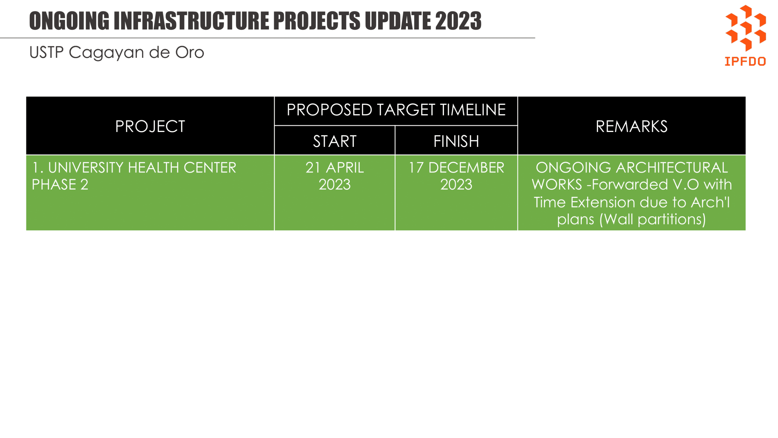 Ongoing Infrastructure Projects Update 2023 - USTP Cagayan de Oro