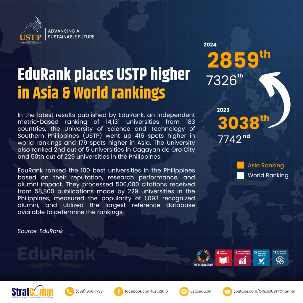 EduRank Places USTP Higher In Asia World Rankings University Of 