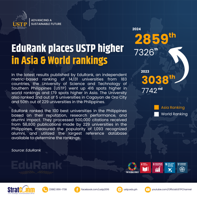 EduRank places USTP higher in Asia & World rankings