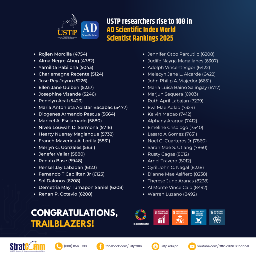 USTP researchers rise to 108 in AD Scientific Index World Scientist ...