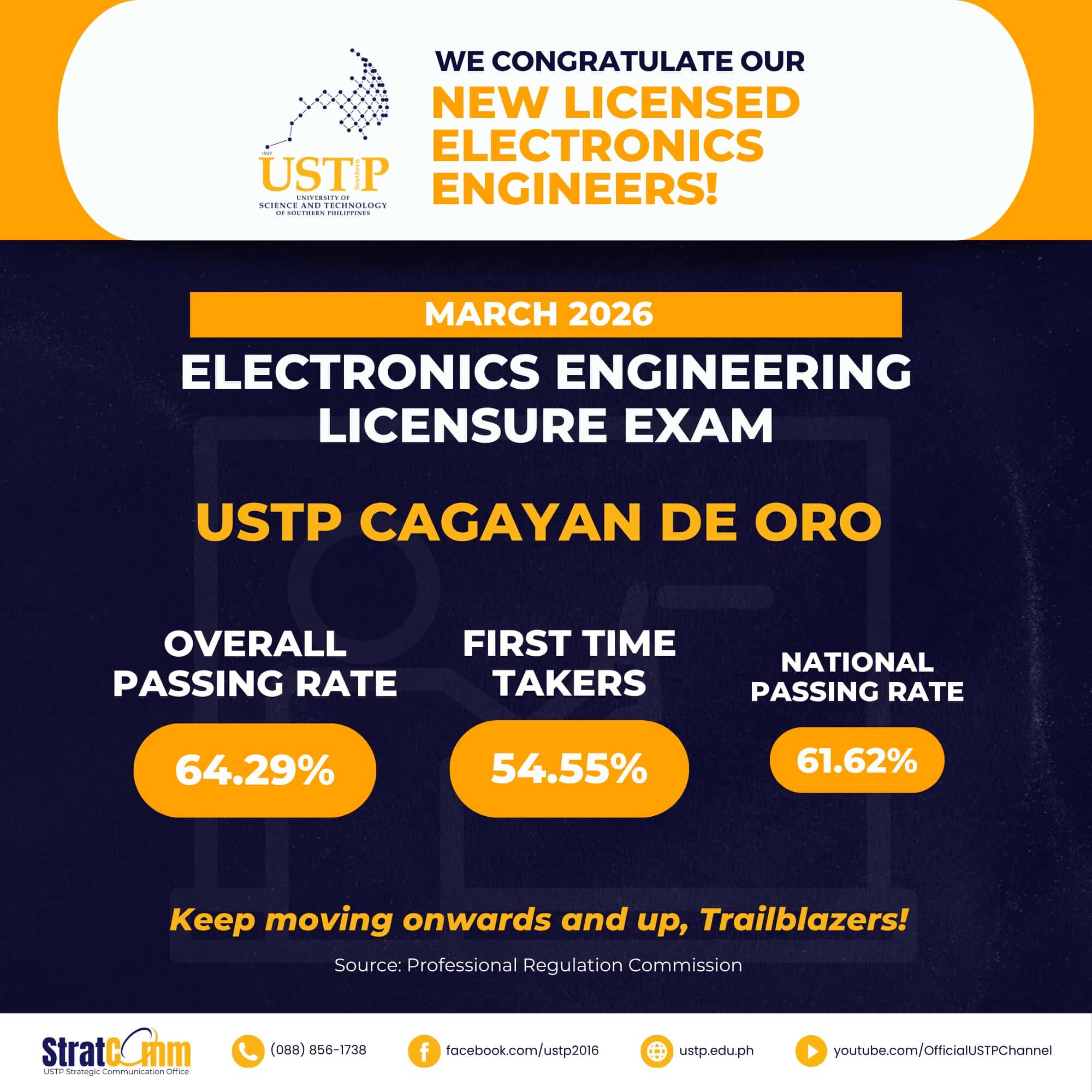 March 2026 - New Licensed Electronics Engineers - University of Science ...